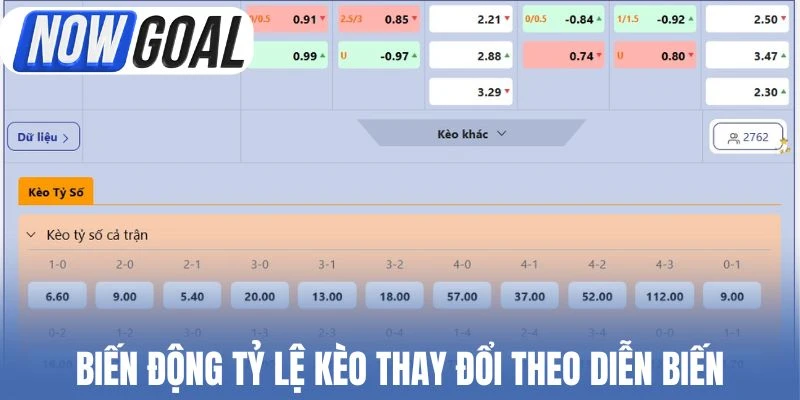 Biến động Tỷ lệ kèo thay đổi theo diễn biến