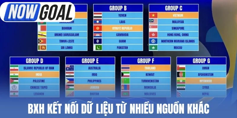 BXH kết nối dữ liệu từ nhiều nguồn khác