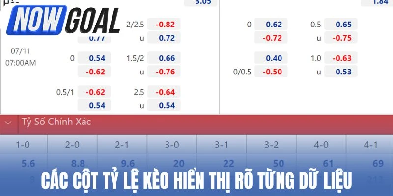 Các cột Tỷ lệ kèo hiển thị rõ từng dữ liệu