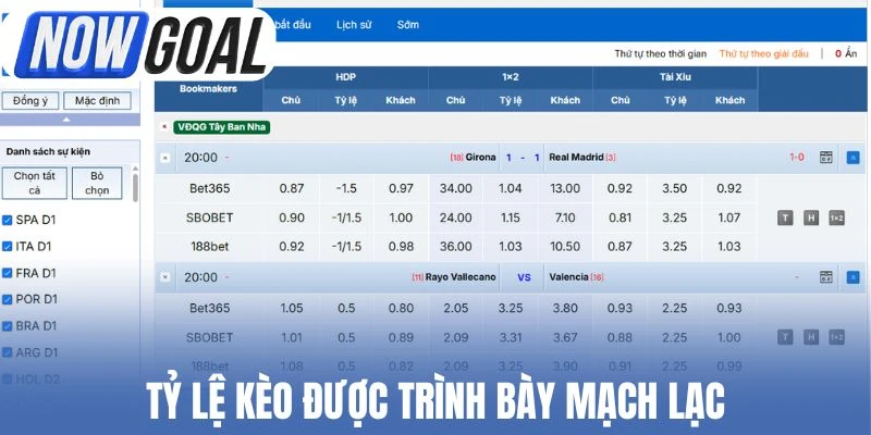 Tỷ lệ kèo được sắp xếp rõ ràng