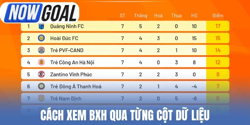 Cách xem BXH qua từng cột dữ liệu