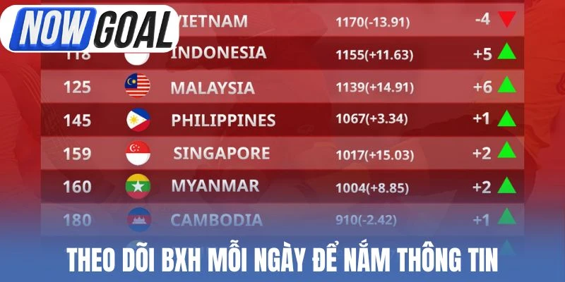 Theo dõi BXH mỗi ngày để nắm thông tin