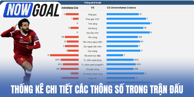 Thống kê chi tiết các thông số quan trọng trong trận đấu