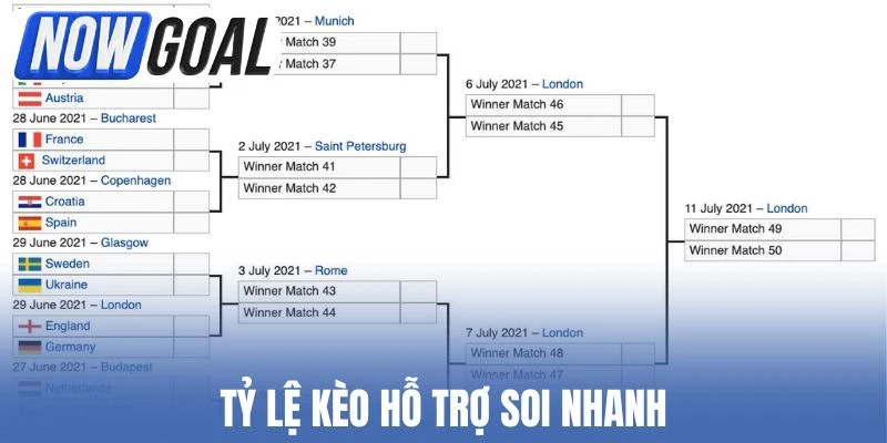 Tỷ lệ kèo hỗ trợ soi nhanh