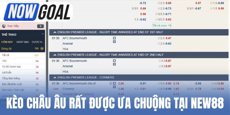 Kèo châu Âu rất được ưa chuộng tại New88