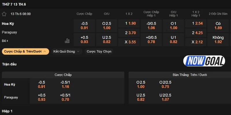 Dự đoán kèo trận  Hoa Kỳ gặp Paraguay