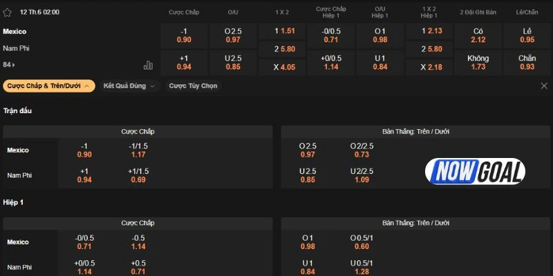 Dự đoán kèo trận Mexico vs Nam Phi