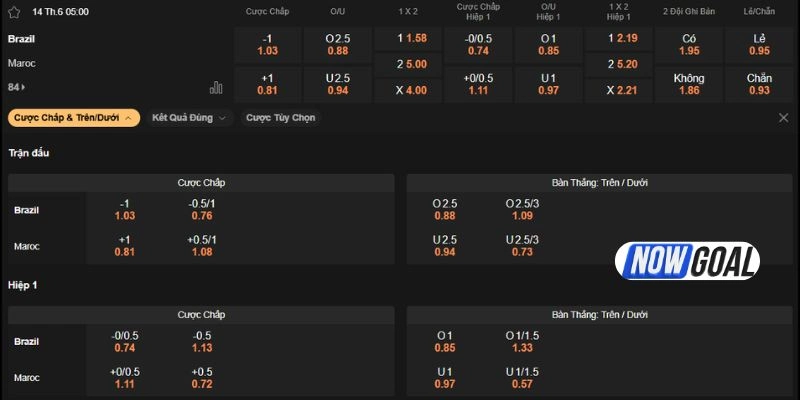 Dự đoán kèo trong trận Brazil vs Maroc