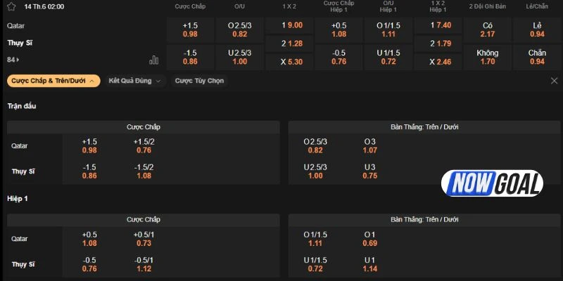 Dự đoán kèo trong trận Qatar vs Thụy Sĩ