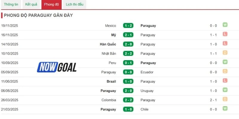 Kết quả gần đây của Paraguay