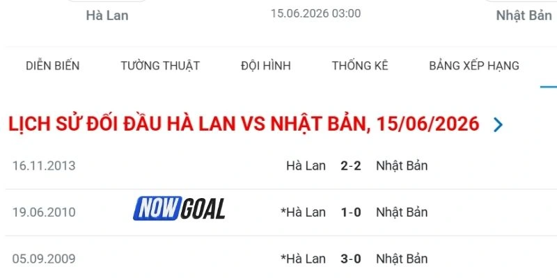 Kết quả so tài gần đây của hai đội Hà Lan vs Nhật Bản