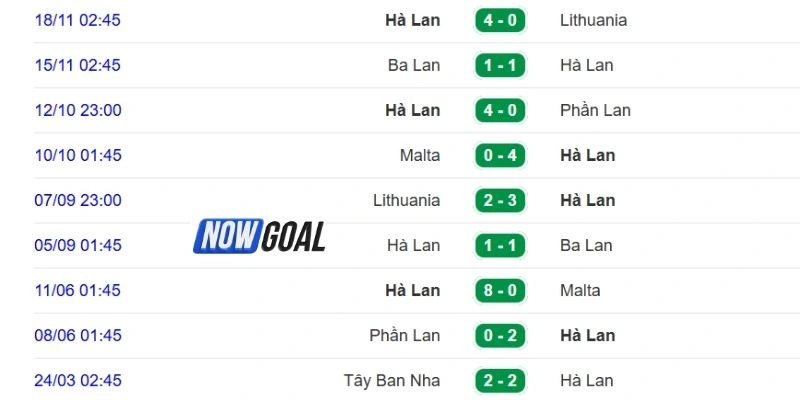 Kết quả thi đấu gần đây của đội Hà Lan