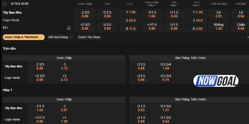 Nhận định odds 1x2, chọn Tây Ban Nha thắng