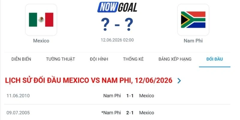 Nhìn lại những trận gặp nhau giữa Mexico vs Nam Phi