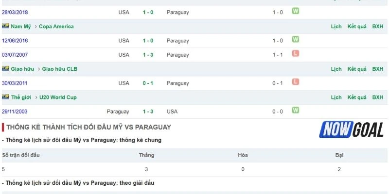 Những lần gặp nhau giữa Hoa Kỳ vs Paraguay