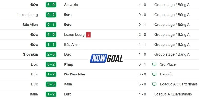 Phong độ của Đức