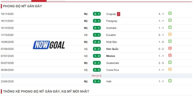 Phong độ của Hoa Kỳ