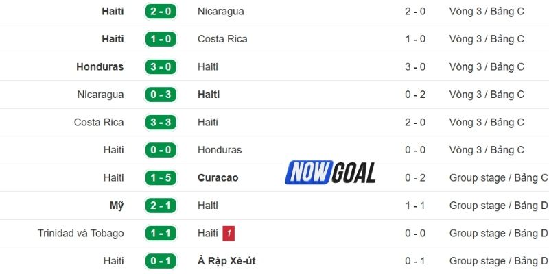 Phong độ của tuyển Haiti