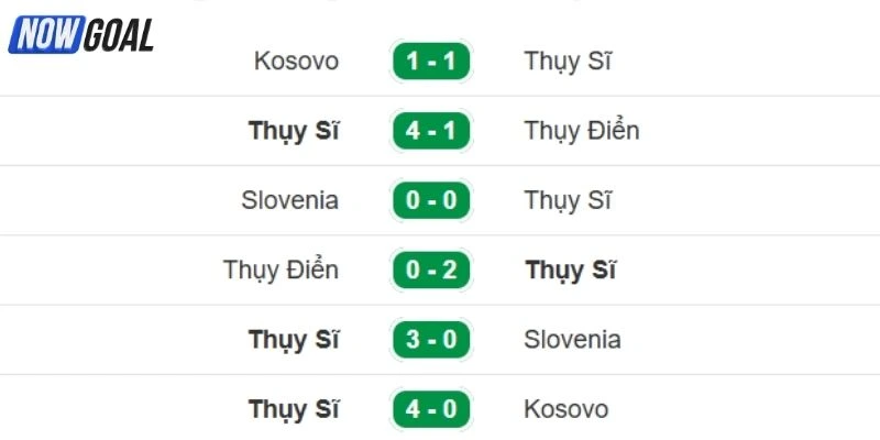 Tình hình gần đây của Thụy Sĩ