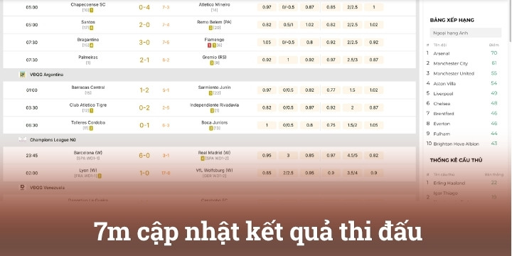 Cập nhật kết quả bóng đá 7m nhanh chóng theo thời gian thực