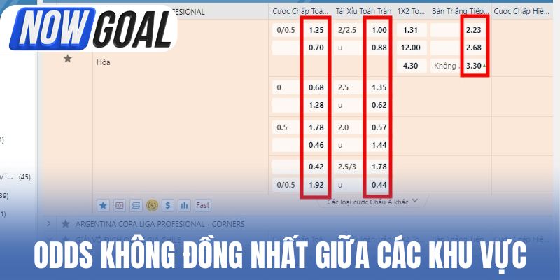 Odds không đồng nhất giữa các khu vực