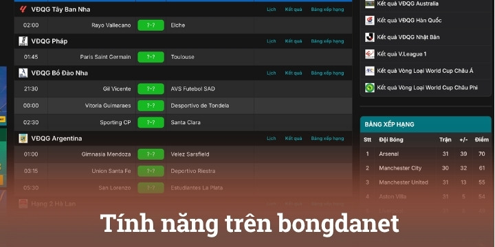 Khám phá các tính năng của thể thao bongdanet