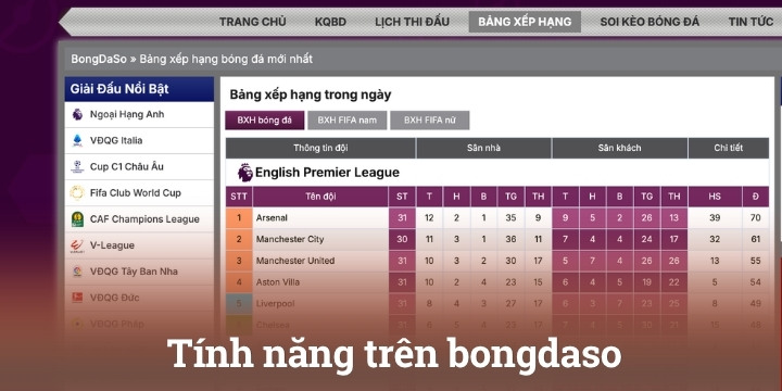 Những tính năng hấp dẫn của thể thao bongdaso